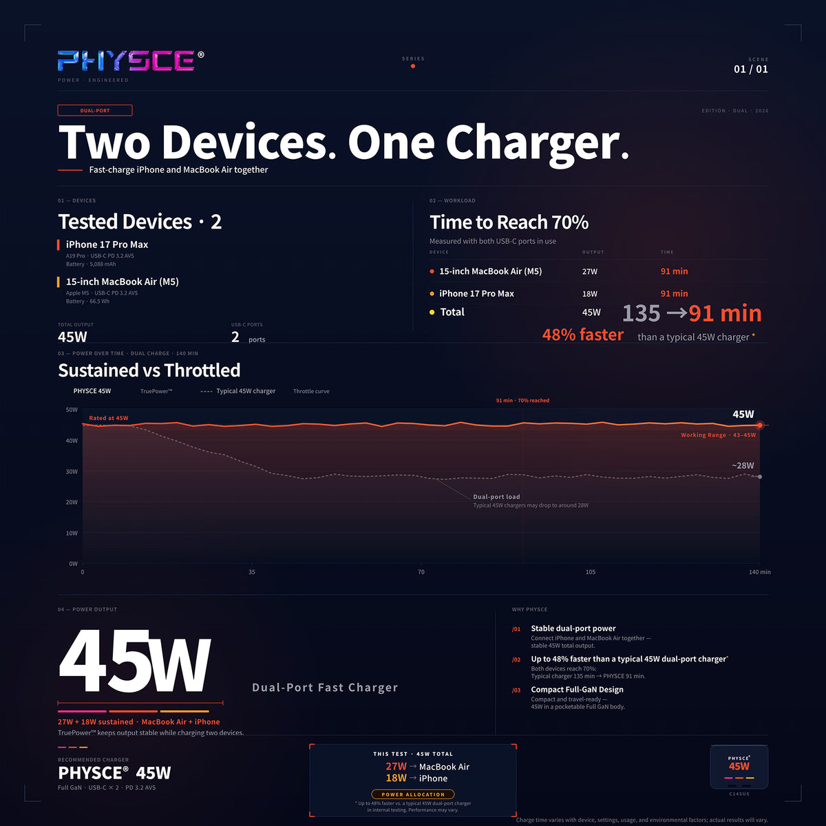 RGB ECO Fast Charger 45W