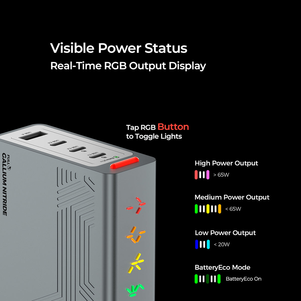 RGB ECO Fast Charger 100W