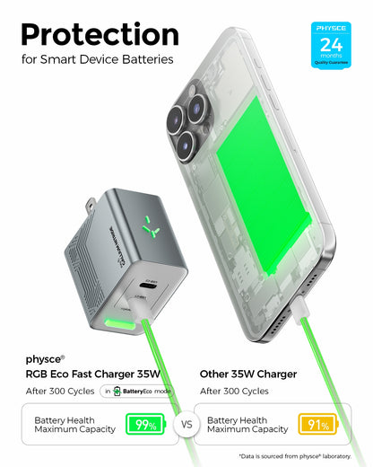 RGB ECO Fast Charger 35W (2 Ports)