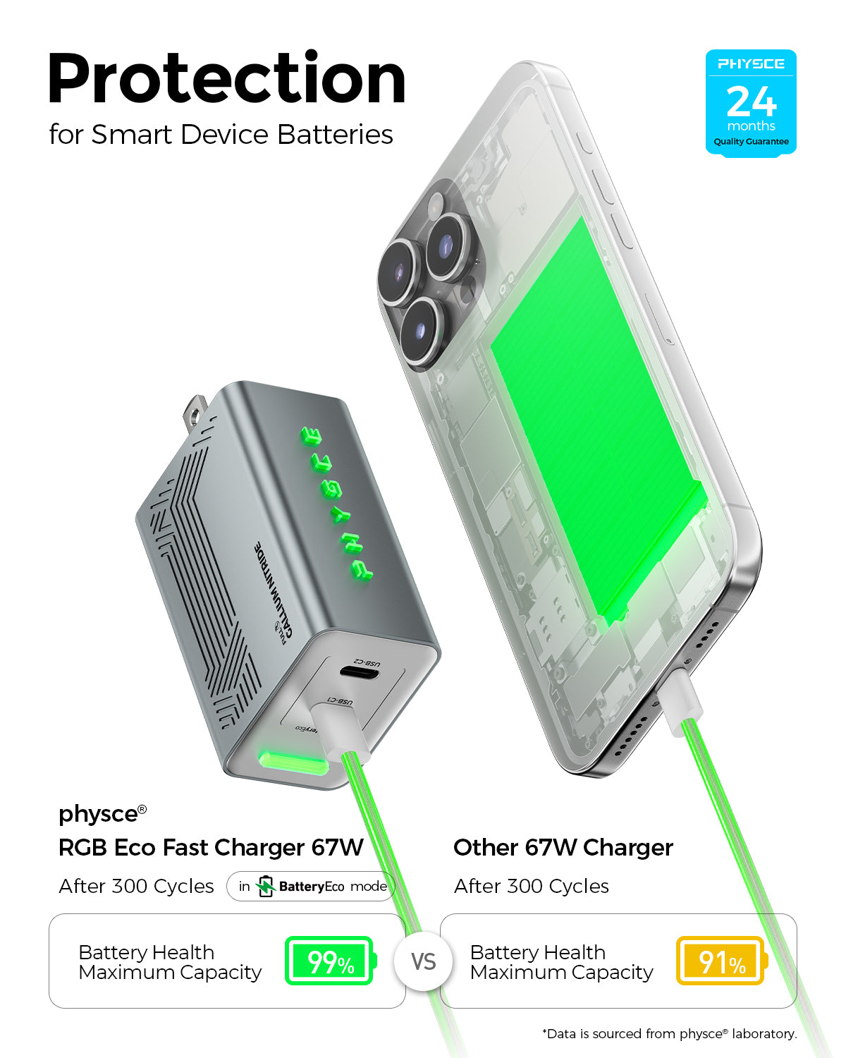 RGB ECO Fast Charger 67W (2 Ports)