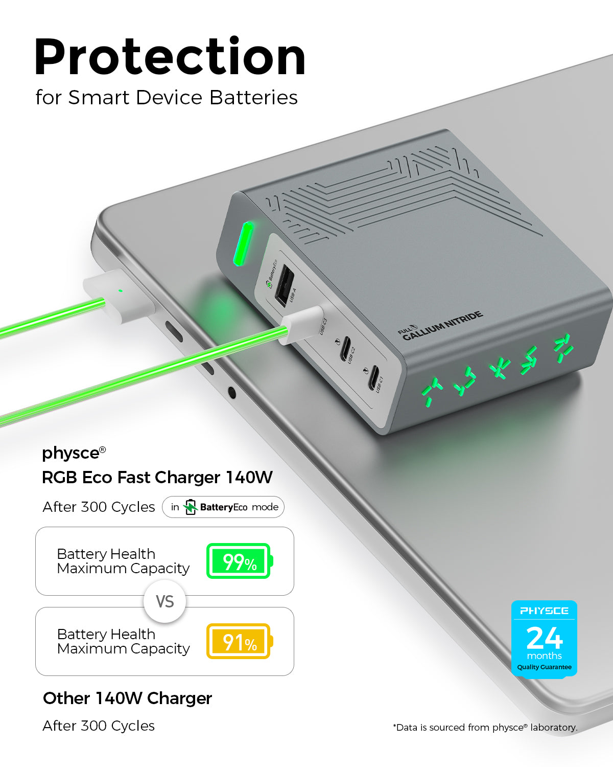 RGB ECO Fast Charger 140W  (Pre-order)