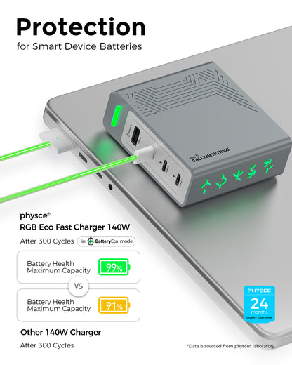 RGB ECO Fast Charger 140W  (Pre-order)