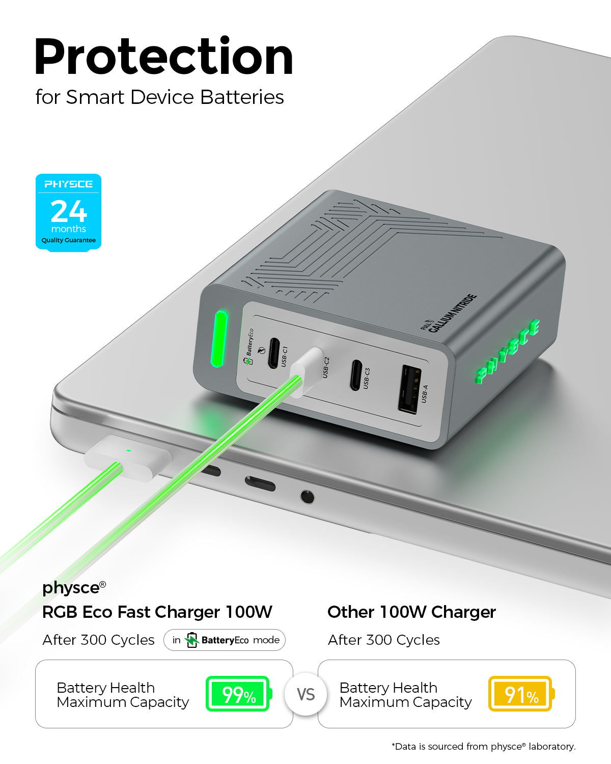 RGB ECO Fast Charger 100W  (Pre-order)