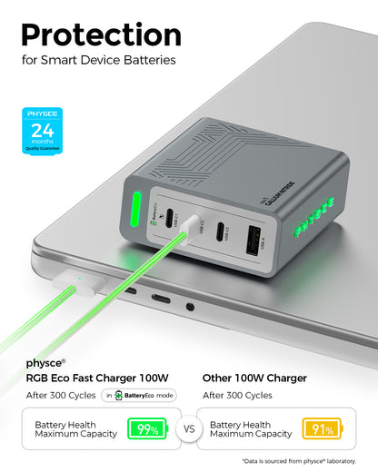 RGB ECO Fast Charger 100W  (Pre-order)