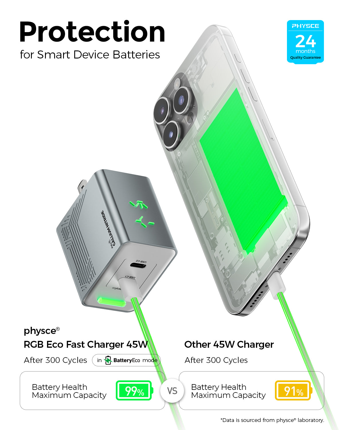 RGB ECO Fast Charger 45W (Pre-order)
