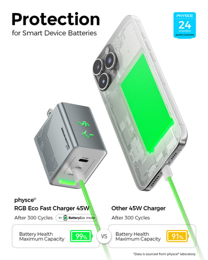 RGB ECO Fast Charger 45W